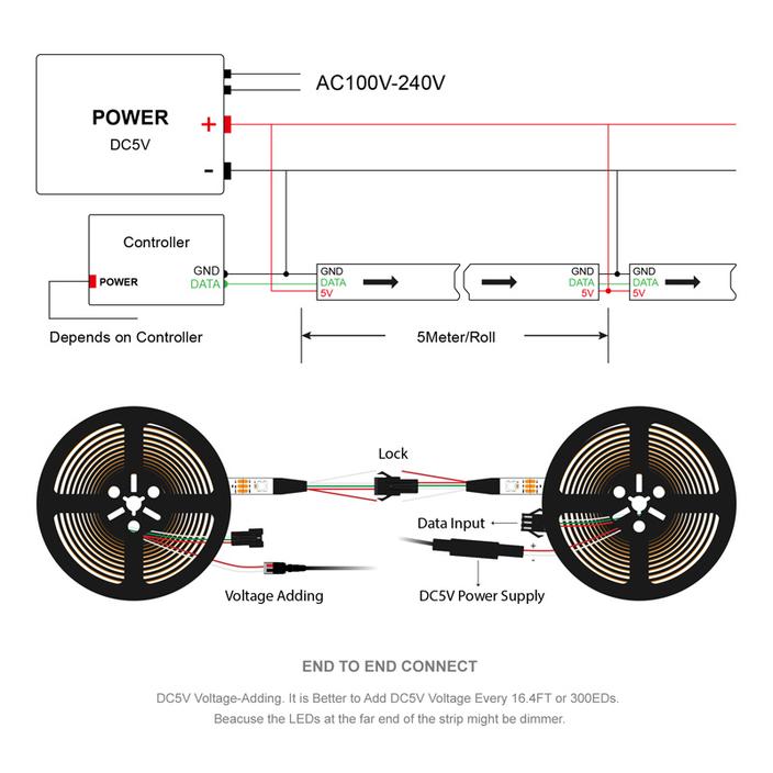 Ws2812b deals pixel led