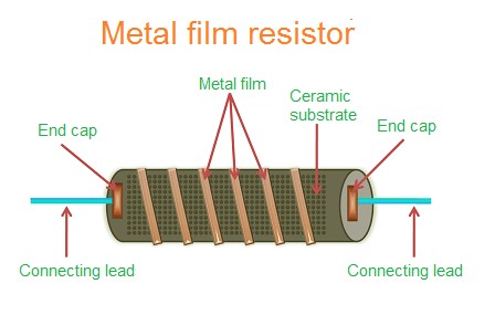 0.25W Metal Film Resistor 1% 