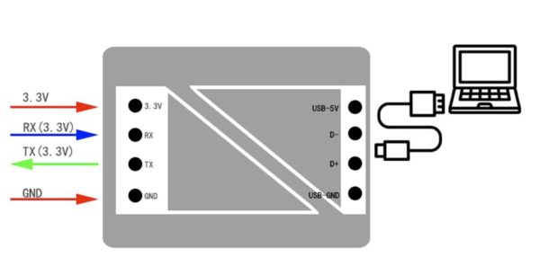 Isolated USB-C to UART TTL CH340E 3.3v Converter