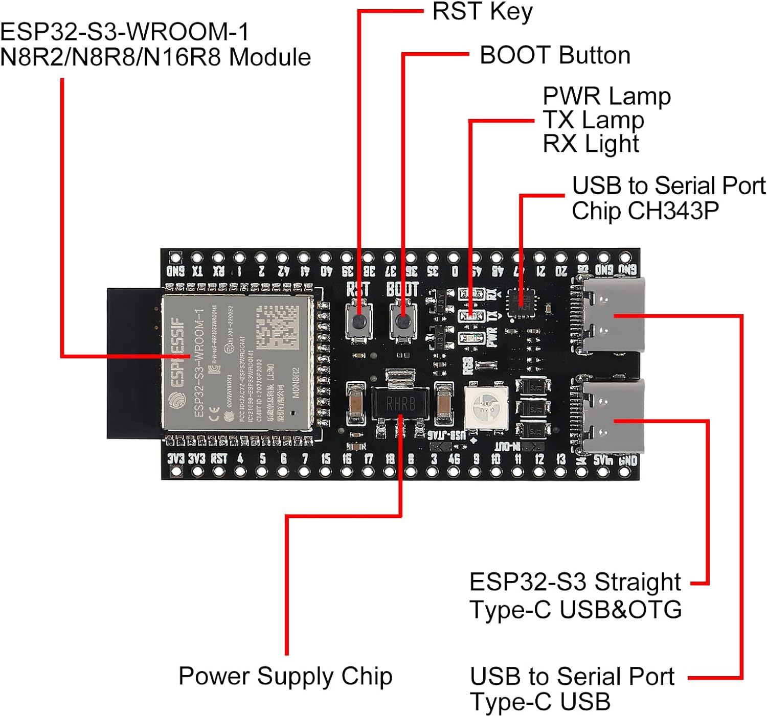  ESP32-S3 core board N8R8/N16R8 ESP32S3 (N16R8