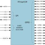 I/O expanders are integrated circuits