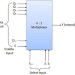 I2C Multiplexers