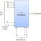 I2C Expanders