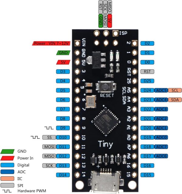 ATTINY88 Micro Development Board 16Mhz