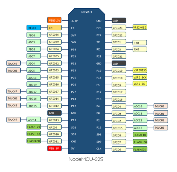 ESP-32S ESP32-S CH340 NodeMCU-32S WiFi+Bluetooth (ESP-WROOM-32) 38PIN