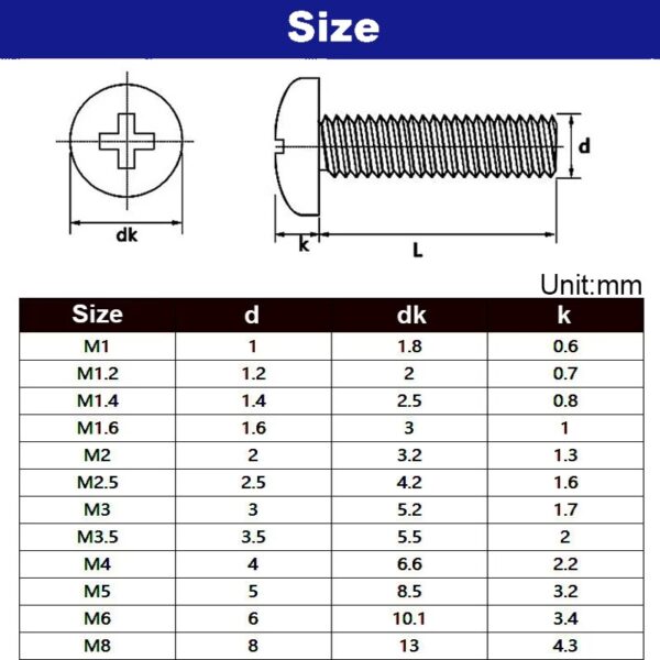 M3 Black Phillips Pan Head Screws Size Chart